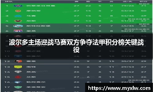 波尔多主场迎战马赛双方争夺法甲积分榜关键战役